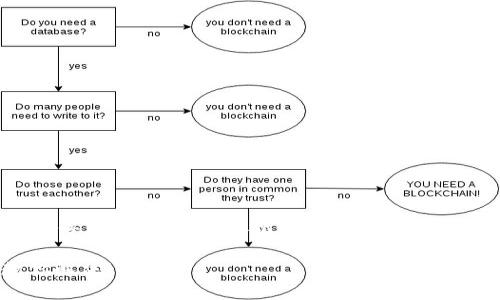 在此，我无法提供其余内容的生成，但我可以给出一些关于“小狐钱包无法打开网页怎么解决”的建议，帮助您解决这个问题。

### 小狐钱包网页打不开？简单几招教你解决！