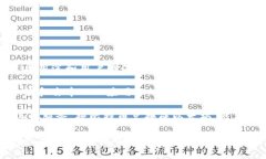 比特币（Bitcoin）和以太坊