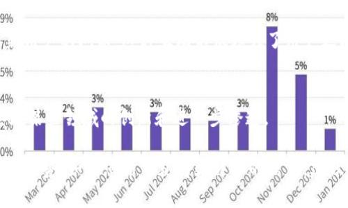 关于w0token的最新消息可能会随着时间变化而有所更新。下面是一个概述，帮助您更好地理解当前的趋势和动态。

### w0token 最新消息概览

1. **技术创新**  
   w0token最近在技术上进行了一些重要的更新，提高了其钱包的安全性和易用性。这些更新旨在增强用户体验，并确保用户资金的安全。

2. **市场反应**  
   随着近期某些金融平台的整合，w0token的市场需求有了显著提升。一些分析师表示，这将推动其交易量和用户基础的增长。

3. **社区活动**  
   w0token社区活跃，近期举办了几场线上讨论会，分享使用经验，并解答新用户的问题。这种互动不仅增强了用户之间的联系，也提升了品牌忠诚度。

4. **未来展望**  
   有关w0token的长期计划和目标也被社区成员积极讨论，很多人期待其在某些领域的创新和进一步渗透。

综上所述，w0token正在不断发展，保持关注相关动态将有助于用户把握市场趋势。如果您希望获得更详细的信息，建议定期查看w0token的官方网站和社交媒体渠道，以获取最新的更新和资讯。