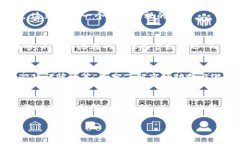   POCT虚拟币：未来金融的