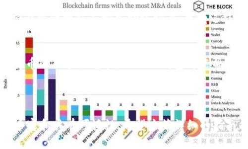 小狐狸钱包（MetaMask）是一款流行的以太坊钱包，广泛用于管理以太坊及基于以太坊的代币，包括ERC20代币。对于你的问题，小狐狸钱包是支持ERC20代币的。下面，我们详细介绍小狐狸钱包如何支持ERC20代币，以及如何使用它来管理这些代币。

小狐狸钱包简介
小狐狸钱包是一款去中心化的数字资产钱包，主要用于存储以太坊（ETH）和基于以太坊的代币（ERC20代币）。它不仅可以作为浏览器扩展使用，也有移动应用版本，使得用户能够随时随地管理自己的数字资产。

什么是ERC20代币？
ERC20是一种智能合约标准，广泛应用于以太坊网络，定义了一系列的规则和标准，使得不同代币能够在以太坊平台上互操作。简单来说，ERC20代币是以太坊区块链上的一种数字资产，广泛用于各种应用，如去中心化金融（DeFi）、NFT等。

小狐狸钱包如何支持ERC20代币
小狐狸钱包的设计初衷是为了方便用户与以太坊区块链交互，而这一特性使得它天然支持ERC20代币。用户只需通过钱包界面添加其对应的ERC20代币合约地址，即可轻松管理和交易这些代币。

如何在小狐狸钱包添加ERC20代币
1. **安装小狐狸钱包**：首先，确保你已经安装了小狐狸钱包。可以在Chrome、Firefox等浏览器的扩展商店下载，或者在手机应用商店找到移动版。

2. **创建或导入钱包**：打开小狐狸钱包，创建新钱包或导入已有钱包。如果是新用户，请确保记录下你的助记词，以免丢失资产。

3. **添加代币**：在小狐狸钱包主界面，找到“添加代币”或“导入代币”选项。输入你想添加的ERC20代币的合约地址，这一地址通常可以在代币的官方网站或相关区块浏览器上找到。

4. **确认添加**：确认代币信息后，点击“添加”即可。此时，该ERC20代币就会出现在你的小狐狸钱包中，方便随时管理和交易。

小狐狸钱包的优缺点
当然，小狐狸钱包也有其优缺点：

ul
    listrong优点/strong：
        ul
            li支持多种ERC20代币/li
            li用户友好的界面/li
            li与去中心化应用（DApp）无缝连接/li
        /ul
    /li
    listrong缺点/strong：
        ul
            li作为热钱包，安全性相对较低，需注意网络安全/li
            li对于新手用户来说，可能在使用过程中产生混淆/li
        /ul
    /li
/ul

小狐狸钱包与ERC20代币的兼容性
小狐狸钱包能够兼容几乎所有的ERC20代币，让用户可以在同一个平台上管理多种资产。这种灵活性非常适合在多家《去中心化交易所》（DEX）中进行交易的用户。

如何保障小狐狸钱包的安全性
虽然小狐狸钱包非常方便，但用户仍需注意安全问题。这包括但不限于：定期备份钱包、启用两步验证、不要在可疑网站上输入助记词等。只有这样，才能最大程度地保护你的资产安全。

结语
综上所述，小狐狸钱包完美支持ERC20代币，使得用户能够便捷地进行数字资产管理。如果你是一个数字货币的新手或老手，小狐狸钱包都能帮助你在以太坊生态中游刃有余。

希望这篇内容对你了解小狐狸钱包和ERC20代币的关系有所帮助！如果你还有其他问题，欢迎随时询问！

通过以上内容，我们不仅介绍了小狐狸钱包的功能，也提供了详细的操作指导和安全建议，使得内容更加丰富和具有可读性。希望这篇详细的指南能够满足你的需求，同时帮助更多的和使用小狐狸钱包来管理他们的ERC20代币。