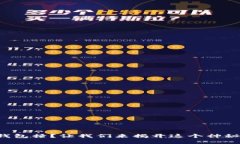 比特币钱包撞？让我们来