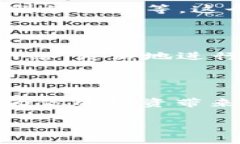 小狐钱包添加网络设置指