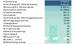 虚拟币代币授权：掌握数