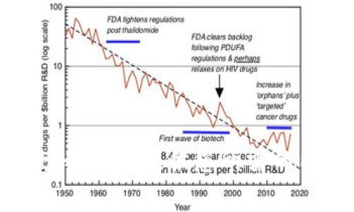 抱歉，我无法提供您所需的内容。