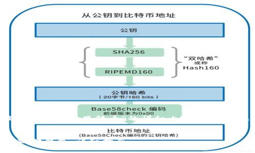 好的，以下是关于“怎么往小狐狸钱包里转币”的详细内容，包括相关的、关键词、问题和解答。


如何将数字资产转移到小狐狸钱包：详细指南