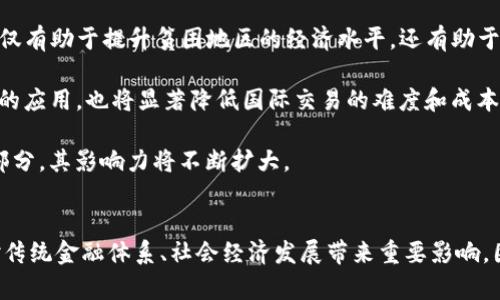   Gae虚拟币：数字货币新时代的投资机遇与挑战 / 
 guanjianci Gae虚拟币, 数字货币, 投资机会, 区块链技术 /guanjianci 

引言
随着区块链技术的迅速发展，虚拟货币已经成为全球金融市场的重要组成部分。作为一种新兴的资产类别，虚拟币的波动性和投资机会吸引了无数投资者的目光。在众多的虚拟币中，Gae虚拟币以其独特的特点和优越的技术背景，逐渐崭露头角。本文将深入探讨Gae虚拟币的核心概念、技术架构、市场前景以及潜在的投资风险。

什么是Gae虚拟币？
Gae虚拟币是一种基于区块链技术的加密货币，它旨在为用户提供安全、快速和低成本的交易服务。Gae币的核心优势在于其去中心化的特性，这使得交易无需第三方中介，从而减少了交易时间和成本。同时，Gae虚拟币也关注隐私保护，采用先进的加密技术确保用户的交易信息不被泄露。

Gae虚拟币的技术背景
Gae虚拟币建立在先进的区块链平台之上，采用了快速、可扩展的共识机制，能够支持高频交易。此外，Gae币的智能合约功能为开发者提供了极大的灵活性，使得各种应用场景（如去中心化金融、供应链管理等）得以落地实施。技术团队由多位区块链专家组成，致力于不断系统的安全性和性能，以应对不断变化的市场需求。

投资Gae虚拟币的机会
对于投资者而言，Gae虚拟币提供了多个优势。首先，随着区块链技术的普及，越来越多的商家和用户开始接受虚拟币支付，Gae币的使用场景也日渐丰富，其市场应用潜力巨大。其次，Gae币的流动性亦在快速提升，很多交易所已将其列入交易对，方便投资者进行买卖交易。最后，市场对Gae虚拟币的认可程度不断上升，投资者可以通过持有Gae币享受潜在的价值增值。

Gae虚拟币的风险和挑战
尽管Gae虚拟币有很多投资机会，但也存在一定的风险。首先，市场的波动性极大，投资者可能面临短期内资产价值剧烈变动的风险。其次，虚拟币交易的监管政策仍在不断演变，某些地区可能会出现政策上的不确定性，影响Gae币的合法性及其使用。此外，安全问题也是一个不容忽视的挑战，网络攻击、黑客盗窃等事件时有发生，投资者必须提高警惕，保护自己的资产安全。

可能相关问题及详细探讨

问题一：Gae虚拟币如何与传统金融体系相结合？
Gae虚拟币作为一种新兴的数字货币，其与传统金融体系的结合尤为重要。在这一部分，我们将探讨几个关键点，说明Gae虚拟币如何在全球金融网络中扮演重要角色。

首先，Gae虚拟币与传统银行的关系正在逐渐转变。许多银行和金融机构开始探索如何将区块链技术应用于自身的业务中，利用Gae币的优势来提升支付的效率和安全性。例如，跨境支付是一个极具潜力的领域，传统的跨境支付往往需要数天时间及高昂的手续费，而使用Gae虚拟币进行跨境交易可以大大缩短时间及降低成本。

其次，Gae虚拟币可以为传统金融产品提供创新。例如，通过利用Gae币的智能合约功能，金融服务提供者可以设计更加灵活的贷款和融资产品，提供个性化的服务。同时，基于Gae币的数位资产可以被用来进行质押，进一步扩展其应用场景，推动新型金融服务的出现。

另外，随着监管政策的逐步完善，Gae虚拟币也可能获得更广泛的认可，进一步提升其在传统金融市场中的地位。这需要金融机构、企业及政策制定者之间的密切合作，以达到更好的协同效果，从而促进Gae虚拟币的普及和使用。

问题二：如何安全地投资Gae虚拟币？
投资虚拟币的安全性是每个投资者必须重视的问题，尤其是在市场环境复杂多变的今天。接下来，我们将讨论如何安全地进行Gae虚拟币投资。

首先，选择一个安全性高的交易所至关重要。投资者应选择具有良好声誉的交易平台，例如拥有保险机制的交易所，确保万一发生安全事件，投资者能够得到一定的补偿。另外，用户在注册时应强化账户的安全设置，比如启用双重身份验证，避免因密码泄露造成的损失。

其次，考虑将Gae虚拟币存储在私人钱包中，而非交易所钱包。私人钱包一般具有更强的安全性，投资者应定期备份钱包数据，并妥善保管私钥。对于大额投资者，硬件钱包则是最为安全的选择，能够抵御网络攻击的风险。

除了上述措施外，保持对市场的敏感度同样重要。投资者应定期关注Gae虚拟币相关的新闻和动态，及时了解市场变化，分析潜在的风险和机会。博彩投资是非常不可预测的过程，理性投资、不要盲目跟风、保持清醒的投资头脑是成功的关键。

问题三：Gae虚拟币的未来发展趋势
展望未来，Gae虚拟币的发展趋势将受到多种因素的影响，如技术进步、市场需求和政策环境。以下是我们对Gae虚拟币未来发展的几个展望。

首先，技术的不断升级将会提高Gae虚拟币的竞争力。与市场上的其他虚拟币不同，Gae虚拟币始终专注于技术创新，不断其协议及架构，以满足更高的交易需求和安全性。未来，不排除Gae虚拟币会推出更加高效能的共识机制和隐私保护功能，提升其用户的体验。

其次，Gae虚拟币将在多元化应用方面取得显著进展。随着DeFi（去中心化金融）、NFT（非同质化代币）等新兴领域的快速发展，Gae虚拟币有可能成为这些生态系统的重要组成部分。特别是在流动性挖矿和质押等机制的支持下，Gae币用户能够获得更多收益。

同时，全球监管环境的改善也将为Gae虚拟币的发展注入新的动力。各国政策对数字货币的接受程度和监管政策直接影响着市场的发展，越来越多的国家开始为虚拟币制定明确的法律框架，促进其合规使用。这将提升投资者的信心，推动Gae虚拟币的市值和交易量。

问题四：Gae虚拟币对社会与经济的影响
最后，我们将深入探讨Gae虚拟币可能对社会和经济造成的影响。作为一种新兴的金融工具，Gae虚拟币的应用对传统经济有着深远的影响。

首先，Gae虚拟币有潜力推动金融包容性的发展。在传统金融体系中，许多边远地区的人群面临无法获得金融服务的问题，而虚拟币的去中心化特性使得这些人群能够通过手机或网络接入全球金融市场。这不仅有助于提升贫困地区的经济水平，还有助于激发当地经济活力，为各类创新创业提供资金支持。

其次，Gae虚拟币将促使支付方式的变革。由于其交易成本低、效率高等特性，越来越多的商家开始接受虚拟币作为支付工具，这将重塑消费者的支付习惯，促进数字经济的兴起。同时，Gae虚拟币在跨境支付中的应用，也将显著降低国际交易的难度和成本，进一步推动全球经济一体化进程。

此外，Gae虚拟币的发展也推动了相关产业的创造，区块链技术的应用将促进IT、金融、物流等多个行业的升级和转型，为社会经济注入新的活力。从长远来看，Gae虚拟币的兴起可能将成为整个经济体系的一部分，其影响力将不断扩大。

总结
Gae虚拟币在数字货币市场上展现出诸多优势，成为投资者关注的焦点。然而，其投资的风险与挑战也不可忽视。在对Gae虚拟币的未来发展和社会影响进行深入分析后，我们认为，这种新形态的金融工具将对传统金融体系、社会经济发展带来重要影响。因此，投资者在参与Gae虚拟币投资时须保持警惕，以理性和科学的方法进行决策。同时，随着区块链技术的不断进步，Gae虚拟币有望在未来金融领域占据一席之地，成为越来越多用户认可和信赖的数字资产。