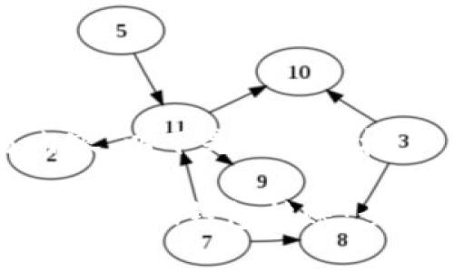 不要直接写内容，以下是示例结构

如何在币安上给小狐钱包转账：步骤与注意事项