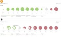 baioti如何选择安全可靠的