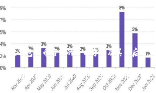 狐狸钱包代币名称的命名方法及其背后寓意

如何为狐狸钱包选择一个理想的代币名称？