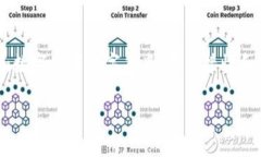 虚拟币的存储和转移依赖