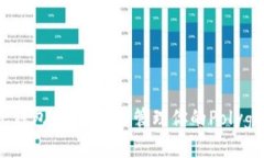 MATIC钱包：如何安全管理你