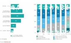 此请求超出了我的字符限