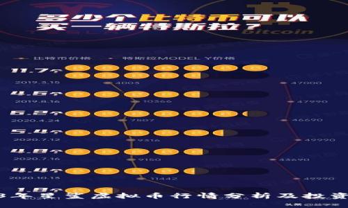 2023年星鲨虚拟币行情分析及投资策略