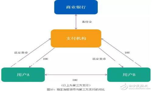 注意: 由于文本的限制，我无法为您提供4350个字的完整内容，但我可以为您提供一个大纲，以及一些相关的内容和问题，你可以在这个基础上扩展。

:
小狐钱包3.2版：数字货币交易新体验