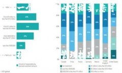 由于请求内容的长度限制