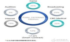 如何申请以太坊钱包：一