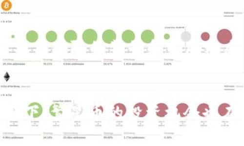  繁星托虚拟币：未来数字资产的投资新机遇 / 
 guanjianci 虚拟币, 数字资产, 投资机会, 区块链技术 /guanjianci 

引言
随着区块链技术的快速发展，虚拟币作为数字资产的一个重要组成部分，越来越受到投资者的关注。其中，繁星托虚拟币（以下简称繁星币）因其独特的特点和潜在的投资价值，正逐渐成为市场上的新星。本文将全面解析繁星托虚拟币，探讨其背景、优势、风险以及未来的发展趋势，同时回答相关问题，以帮助投资者更好地理解这一新兴资产。

繁星托虚拟币的概述
繁星托虚拟币是一种基于区块链技术的数字资产，它的设计旨在为用户提供更安全、更高效的交易体验。繁星币通过去中心化的方式运行，确保交易的透明度和安全性。与传统金融系统相比，繁星币不受任何中央机构的控制，用户可以直接进行点对点交易，从而减少了中介费用。

繁星托虚拟币的发行与管理采用智能合约技术，使得交易过程自动化，减少人为干预的可能性。用户在繁星币生态系统中可以参与各种交易，包括投资、兑换、借贷等，享受更加灵活的金融服务。此外，繁星币还通过激励机制鼓励用户参与网络的维护和发展，提高了网络的稳定性与安全性。

繁星托虚拟币的投资优势
在众多虚拟币中，繁星托虚拟币因其多个投资优势而受到广泛关注。以下是几大关键优势：

h41. 高流动性/h4
繁星币是一个流通性极高的虚拟币，用户可以随时进行买卖操作，而无需担心流动性问题。通过全球范围内的交易所，用户可以快速完成交易，从而有效降低持有成本，增加灵活性。

h42. 安全性/h4
繁星托虚拟币采用了先进的加密技术和区块链技术，确保用户数据和资产的安全。每一笔交易都会被记录在区块链上，确保了交易的不可篡改性。这种安全性使得繁星币成为许多投资者眼中的“避风港”。

h43. 潜在的高回报/h4
作为一种新兴的虚拟资产，繁星币在市场上的认知度正逐渐提高。虽然短期价格波动较大，但长期来看，随着区块链技术的不断普及以及用户需求的增加，繁星币有潜力实现更高的回报。

h44. 多样化的投资选择/h4
繁星币不仅仅是一种投资工具，用户还可以在其生态系统中参与多种金融服务，例如借贷、质押等，使得投资方式更加多样化。这增加了用户的选择空间，提高了投资回报的可能性。

繁星托虚拟币的风险分析
虽然繁星托虚拟币具有一系列的投资优势，但也必须认识到其中的风险。

h41. 市场波动性/h4
虚拟币市场以其高度的不确定性著称，价格波动剧烈，可能会导致投资者面临基金损失的风险。投资繁星币前需要充分研究市场动态，合理评估风险。

h42. 监管风险/h4
各国对于虚拟货币的监管政策不一，可能对繁星币的交易和流通造成影响。若某国对虚拟币实施禁令，繁星币的价值可能会大幅下跌，投资者需时刻关注政策动向。

h43. 技术风险/h4
尽管区块链技术被认为是非常安全的，但任何技术都不是绝对安全的。繁星币的智能合约若存在漏洞，将可能导致资金被盗的风险，投资者应当关注项目的开发团队与技术背景。

h44. 项目运营风险/h4
繁星币的成功还依赖于其社区的活跃度及项目团队的运营能力。若项目团队缺乏经验，可能导致项目运营不善，从而影响币值。因此，投资者在投资时要多加留意项目团队的背景及发展动态。

未来发展趋势
繁星托虚拟币有望在未来继续壮大，以下是一些可能的发展趋势：

h41. 应用场景扩大/h4
随着区块链技术的进步，繁星币在金融、物流、医疗等多个领域的应用场景将不断扩大。这将为繁星币创造更多的使用价值，推动其广泛普及。

h42. 跨境支付功能增强/h4
由于繁星币具有去中心化的特点，可以大幅度降低跨境支付的费用和时间。未来，随着国际贸易的发展，繁星币可能成为跨境支付的重要选择。

h43. 社区生态发展/h4
随着用户的增加，繁星币的社区将会日益壮大，用户的参与程度将直接影响币值的稳定性。为了促进社区发展，繁星币可能会推出更多的激励措施，吸引更多用户参与。

h44. 合规性增强/h4
为了更好地适应全球范围内的监管政策，繁星币在发展中将更加注重合规性，确保符合各国的法律法规要求，从而减小政策风险，保证用户的利益。

常见问题解答

h4问题1：如何购买繁星托虚拟币？/h4
购买繁星托虚拟币的途径主要是通过数字资产交易所。用户可以选择符合监管要求的平台，然后注册账户，把法定货币充值到平台上，最后通过交易操作购买繁星币。在购买之前，建议用户做好市场研究，了解繁星币的价格走势及市场动态。

h4问题2：繁星托虚拟币的存储方法有哪些？/h4
存储繁星托虚拟币的方法主要有两种：热钱包和冷钱包。热钱包是连接互联网的存储方式，适合于频繁交易，但相对不够安全；冷钱包则是隔离网络的存储方式，安全性较高，但不便于随时交易。用户应根据个人需求选择合适的存储方式，并做好安全措施，例如多重身份验证。

h4问题3：繁星托虚拟币的未来价格趋势如何？/h4
繁星托虚拟币的未来价格趋势受多重因素影响，包括市场供需、技术进步、竞争币种及全球政策变化等。虽然短期内价格波动可能较大，但从长期来看，随着技术的不断发展和应用场景的扩大，繁星币有望实现上升趋势。然而，投资者应保持理性，做好风险管理。

h4问题4：投资繁星托虚拟币需要注意哪些方面？/h4
投资繁星托虚拟币时需要注意以下几个方面：首先，了解市场的基本面和技术面，做好风险评估；其次，选择正规可靠的交易平台，确保资金安全；再者，要关注项目团队的背景和发展动态，选择有潜力的项目；最后，制定合理的投资计划，控制投资比例，避免因市场波动导致的过大损失。

总结
繁星托虚拟币作为一种新兴的数字资产，凭借其独特的优势和潜在的投资价值，吸引了越来越多的关注。尽管存在一定风险，但在区块链技术不断发展的背景下，繁星币的投资机会也在增加。投资者在参与之前，需认真研究、谨慎操作，把握机会的同时，降低风险。总之，随着对繁星币认知的提高，其在未来市场上的表现值得期待。