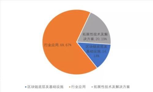 如何选择安全可靠的比特币钱包：详细指南与实用建议